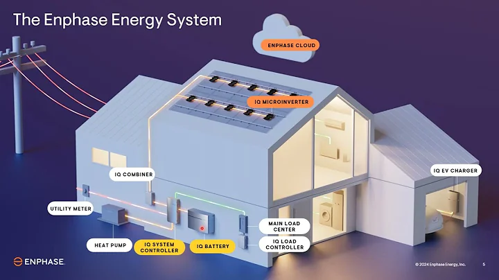 Designing an IQ8 Series Microinverter powered solar system- Webinar (English)