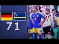 🔴 ALEMANIA 7 CURAZAO 1 🏆 MUNDIAL 2026 GRUPO E PRIMERA FECHA | LA SECTA DEPORTIVA