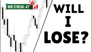 Backtesting Until I lose