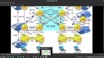 99 - BGP Deep Dive: BGP No-Export Community