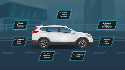 Honda SENSING™: Front Collision Deterrence