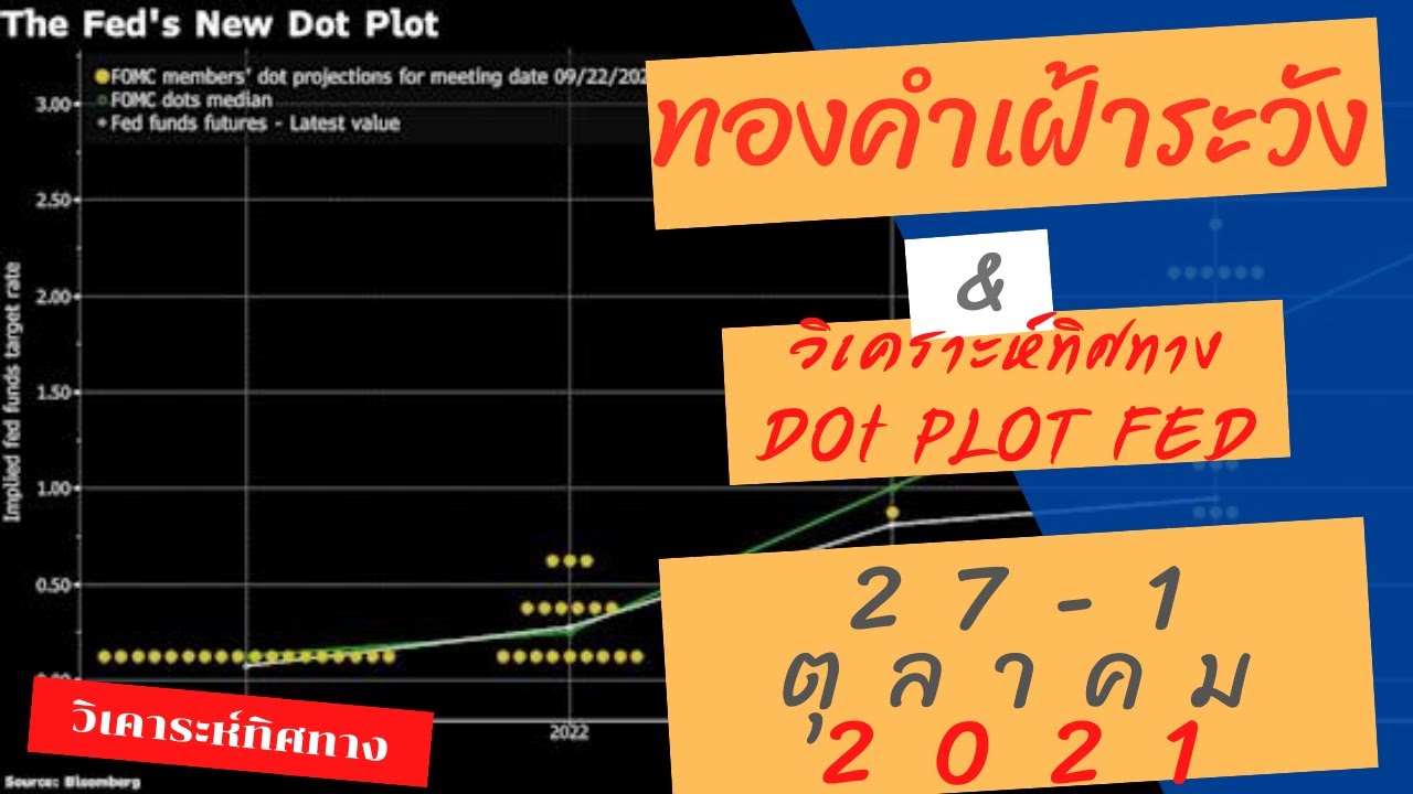 วิเคราะห์ ทองคำโซนเฝ้าระวัง ทิศทาง dot plot fed | อาทิตย์ที่ 27-1 ตุลาคม 2021 EP.59