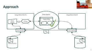 Simple Data Sharing approach (local community talk), by Natascha Totzler