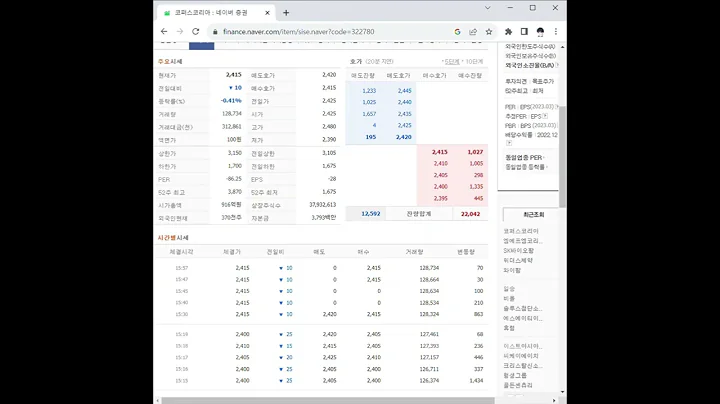 322780코퍼스코리아 주가 전망 및 차트 분석