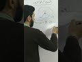 قوانين إيجاد مساحة القطاع الدئرى رياضيات حساب مثلثات رياضيات تعليم الصف الاول الثانوي رمضان