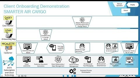 Customer Onboarding in the time of cloud-based content services