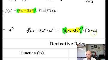AP Calculus AB | 3-1A Chain Rule Part 1
