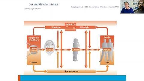 COST Academy webinar on Integrating gender dimension in research and innovation