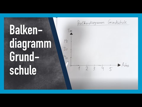 Balkendiagramm Grundschule verstehen | www.gut-erklärt.de