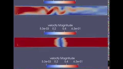 Channel flow simulation using CONVERGE CFD