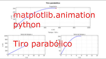 Animación de un tiro parabolico con Python + matplolib.animation