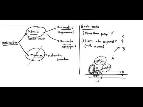 Video: Apa perbedaan antara kinematika dan mekanika?