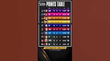 ipl points table after match 66 📊 || ipl 2024 || 🏆