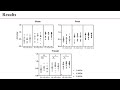 [저널미팅] Enhancement of DVA using tACS with gamma burst entrained on alpha wave troughs
