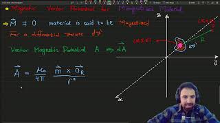 EM_8.5- B) Magnetic Vector Potential of a Magnetized Material