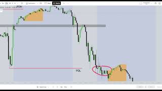 Why order flow traders win!