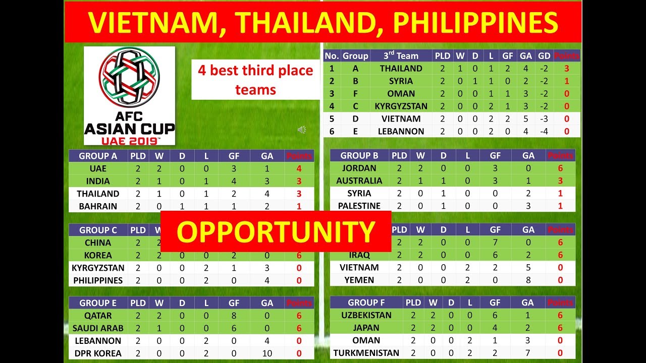 Asian Cup Standings : FIBA Asia Cup 2012 Quarterfinals Game Standings