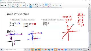limits of constant and identity function