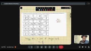 NPTEL 2026 | Week-7: Problem Solving Session | Introduction to Statistical Mechanics
