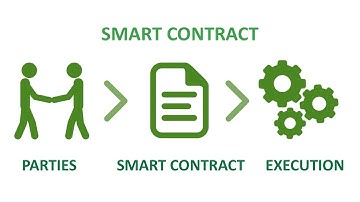 Smart Contracts - What You Need to Know (7 Minutes)