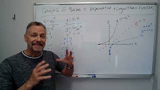 Graphs of Base e Exponential and Logarithmic Functions