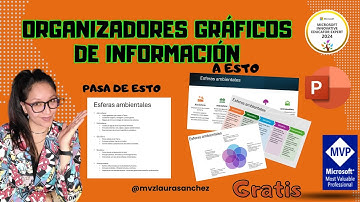 Organizadores gráficos de información en #powerpoint fácil y rápido SMART ART #ia