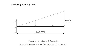 How to apply UVL in ANSYS APDL with and without using code? [Code Explained]