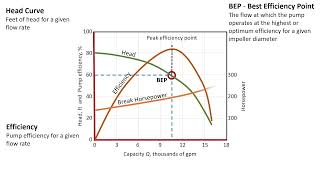 Pump performance curve
