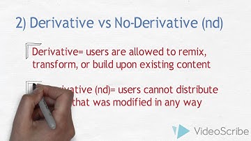 CC Licensing Tutorial