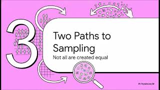 Statistical Sampling Methods