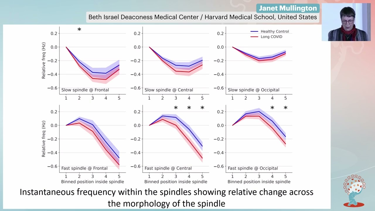 A Candidate Biomarker for Non-Restorative, Unrefreshing Sleep in Long COVID - Janet Mullington