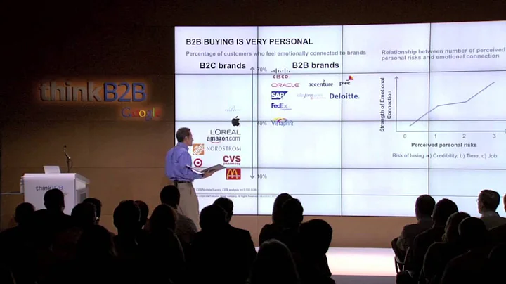 Peter Pickus at Google Think B2B 2013 -- B2B Brand...