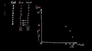 Production Possibility Frontier 2: Curved PPF