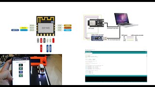Programming ESP32 with Arduino for wi-fi projects screenshot 2