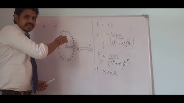 SHM Of a charged particle along the axis of a uniformly charged ring