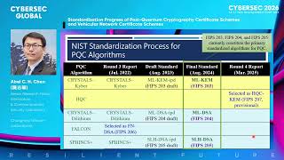 Standardization of Post-Quantum Cryptography and Vehicular Network Certificate Schemes