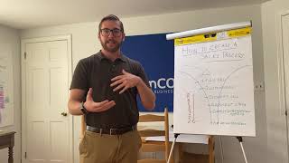 How to Create a Great Sales Process (Flowchart your sales process & Increase Your Conversion Rate)