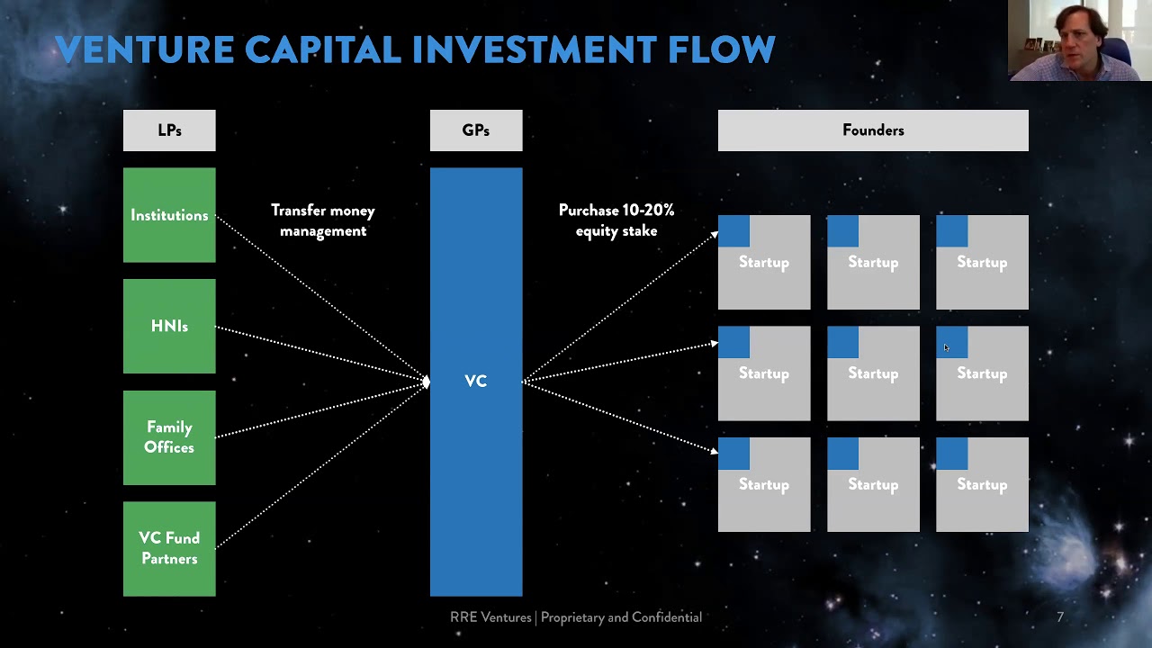 Master Lecture: The Aerospace Funding Landscape w/ RRE Ventures' Will