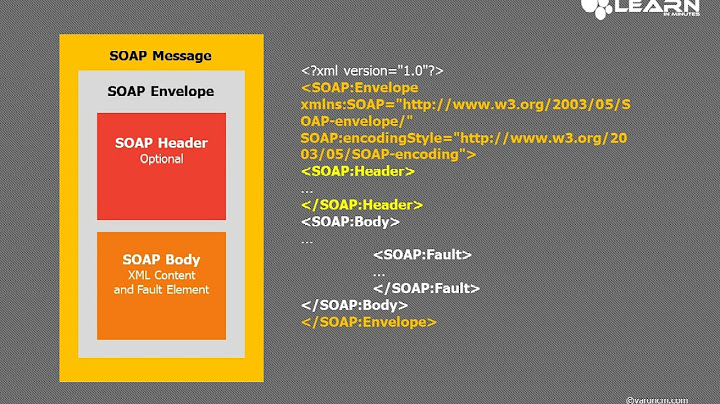 LnM Series - Simple Object Access Protocol (SOAP)
