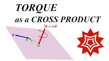 TORQUE as a CROSS PRODUCT: an INTERACTIVE VISUAL explanation in Wolfram Mathematica
