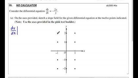 2005 6a FRQ Slope Field