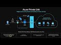 Azure private link in 2 mins