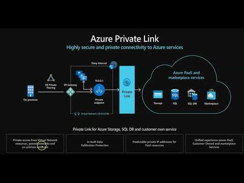 Azure private link