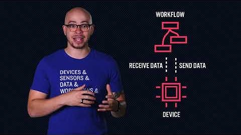 How to Send and Receive IoT Data Using Losant