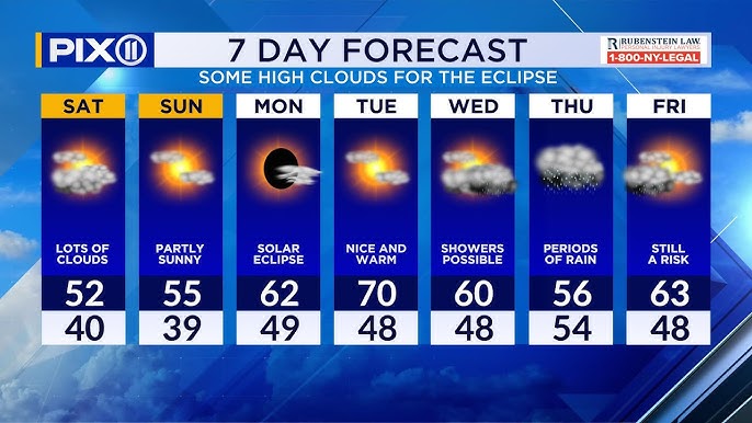 Clouds Expected For New York S Solar Eclipse