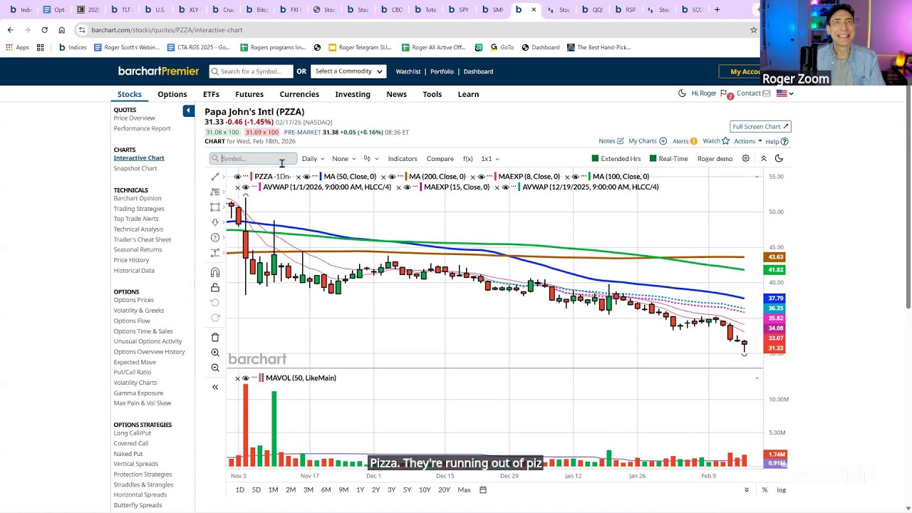 Morning Pre-Market Show