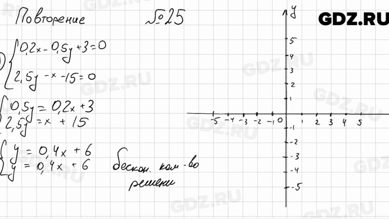 25 повторение - Алгебра 7 класс Мордкович - YouTube
