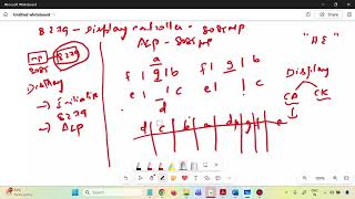 8279 part 1 - Framing of hexadecimal values using seven segment display - 8085 microprocessor