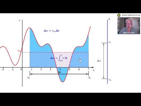 Vídeo: Per a la velocitat mitjana?