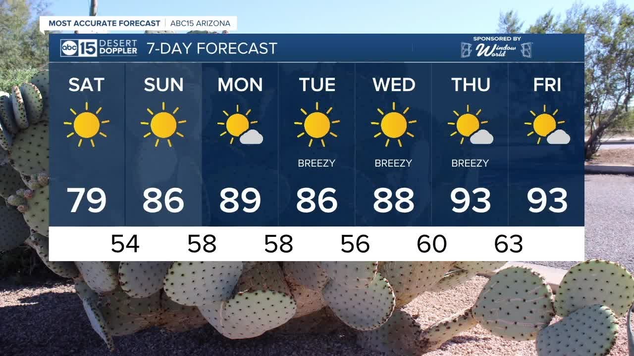 MOST ACCURATE FORECAST: Big weekend warm-up!ii - YouTube